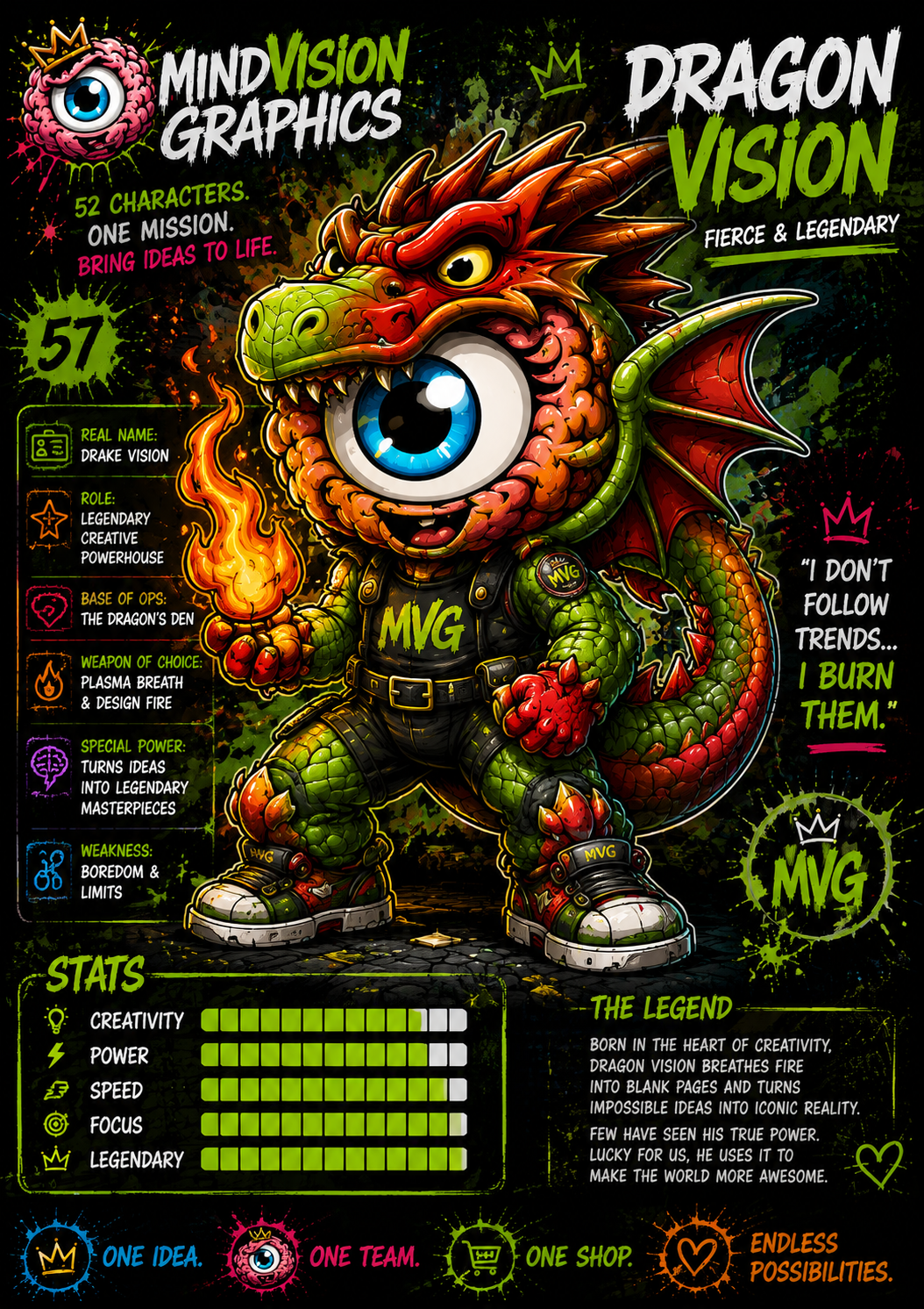 Character profile concept
